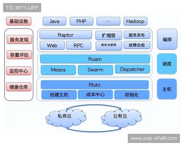 K8开发技术详解：企业级容器编排与微服务架构的最佳实践